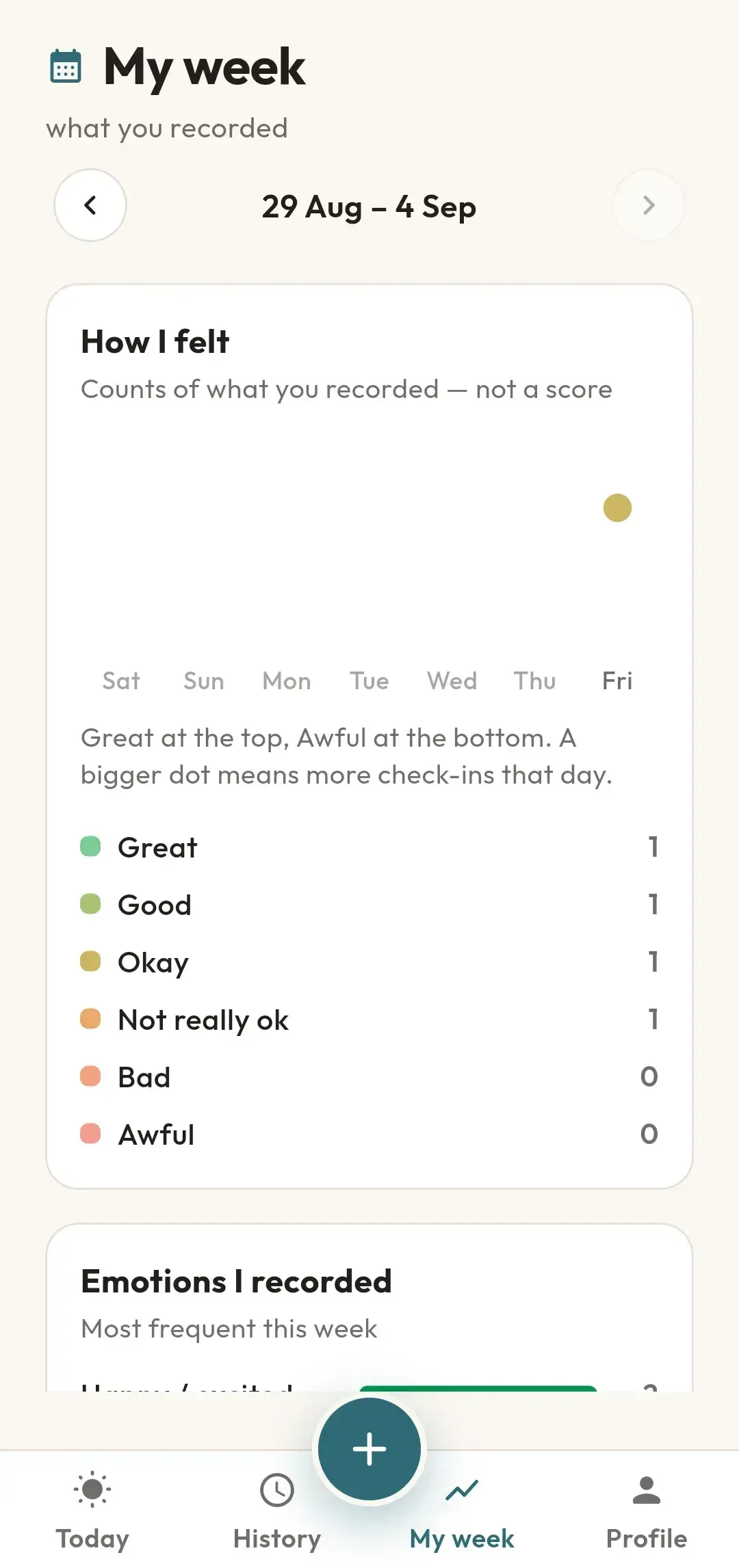 The MoodKite My week screen: a line showing the week's shape and rows counting emotions