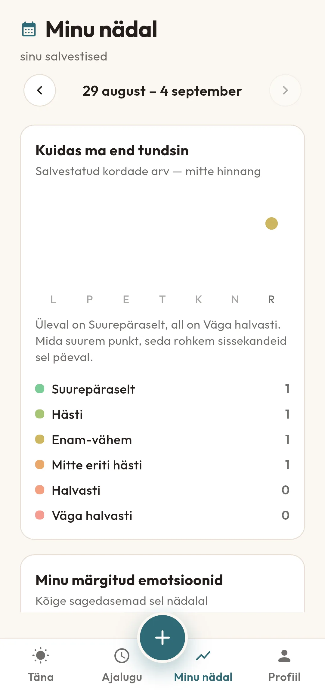 MoodKite'i ekraan „Minu nädal“: joon, mis näitab nädala kulgu, ja read, kus on emotsioonide arvud